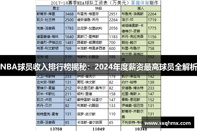 NBA球员收入排行榜揭秘：2024年度薪资最高球员全解析